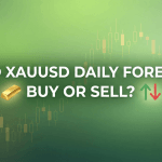 Gold XAUUSD daily analysis chart with green theme