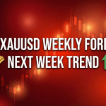 Gold XAUUSD weekly analysis chart with red theme