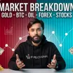 Weekly gold analysis covering comprehensive XAU/USD forecast, silver markets, Bitcoin price predictions, crude oil analysis and forex trading strategies for Pakistan traders by PipsJournal